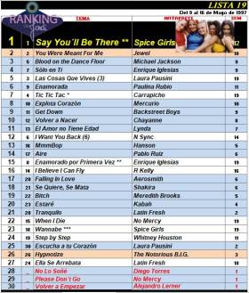 Ranking 19 de 1997